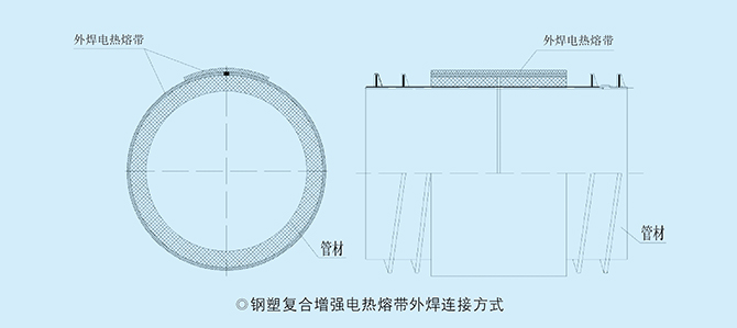 钢塑缠绕复合增强管